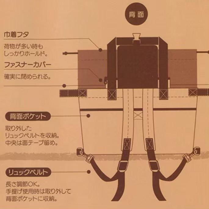 新品 レジカゴ用 保冷リュックバッグ エコバッグ