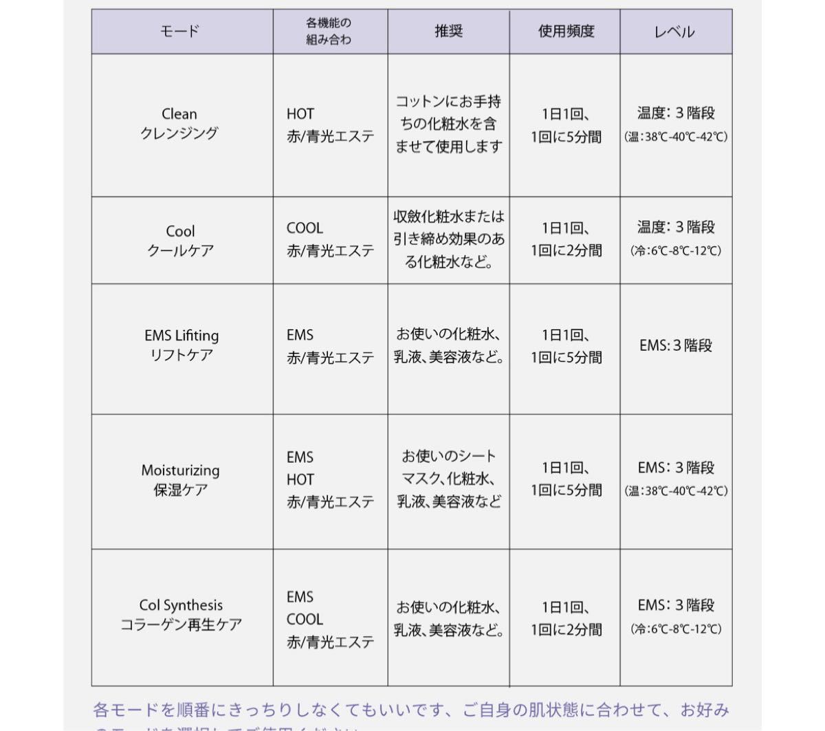 ANLAN多機能温冷美顔器品番：DRY06