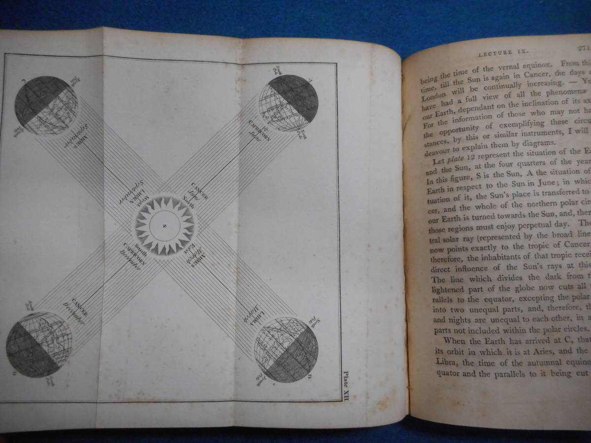 即決1805年英国『天文学のシステム』アンティーク、天球図、天文 即決1805年英国『天文学のシステム』アンティーク、天球図、天文