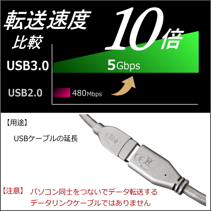 ☆USB3.0 延長ケーブル 1m 最大転送速度5Gbps USB(A)オス-メス 3AAE10■
