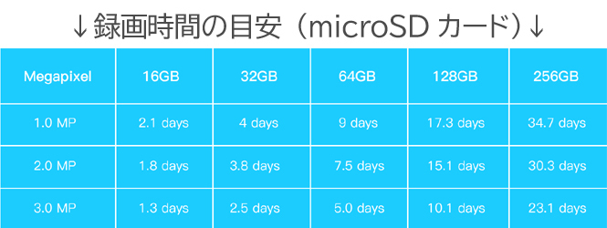 【防犯本舗】300万画素 ネットワークカメラ microSD256GB可 NC707_画像5