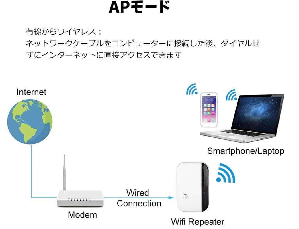WiFi 無線LAN 中継器 Wi-Fi 中継機 WiFi 中継器 Wifiブースター 無線LAN 増幅器 白