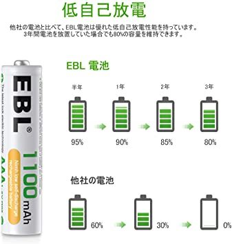 単4形電池 8個パック EBL 単4充電池 充電式 ニッケル水素充電池 8本入り 高容量充電池 1100mAhで長持ち 約120_画像5