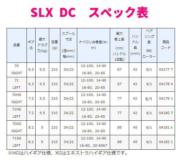 10675円 最新デザインの シマノ '20 SLX DC 71XG 左