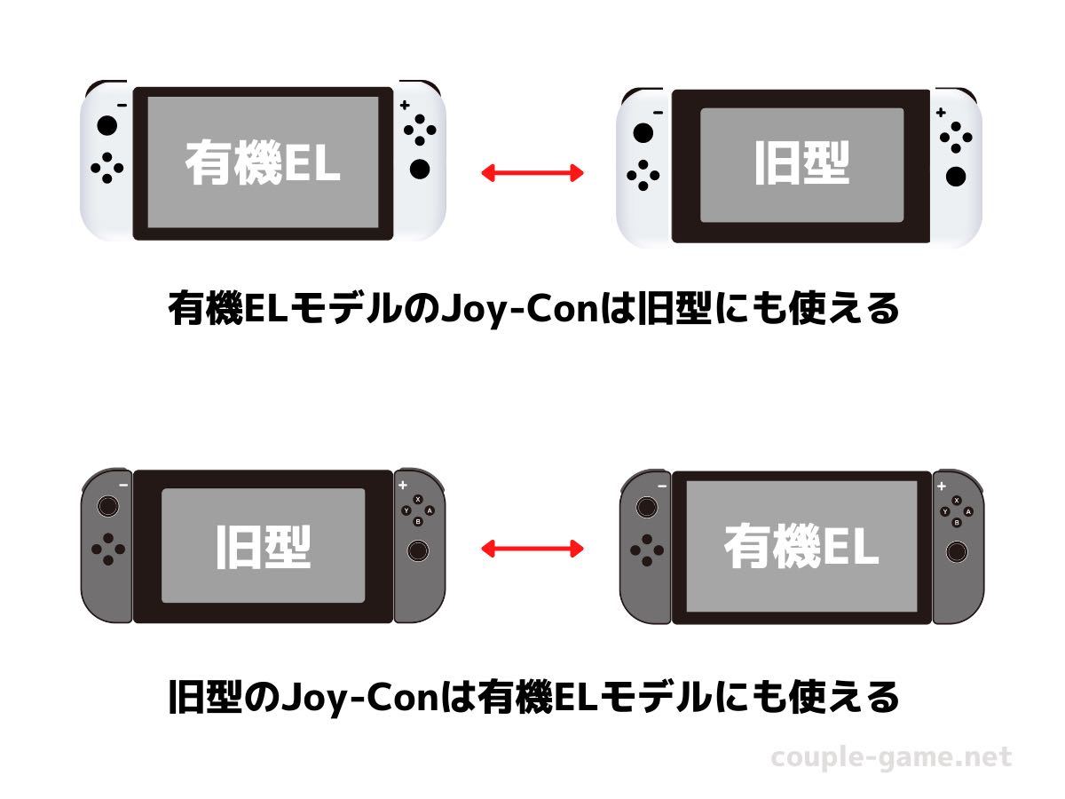 【新品未使用/即日発送】Nintendo Switch Joy-Con ジョイコン ネオンパープル(L)／ネオンオレンジ(R)