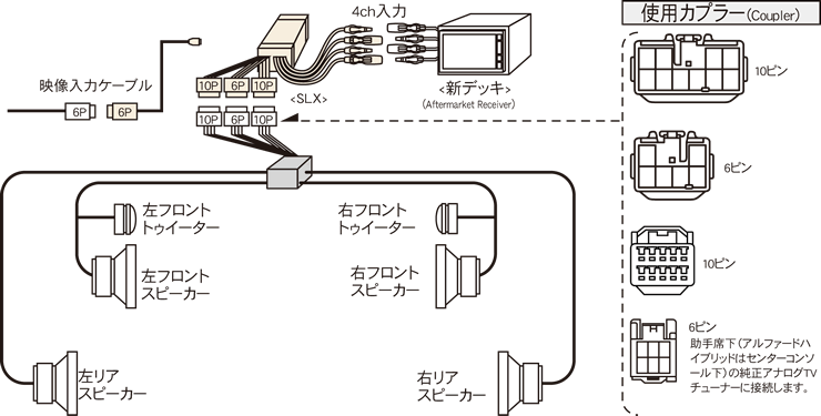 アルファード 10系 前期 純正オプションナビ付き車用 ビートソニック SLX-M130Rキット Beat sonic ハイブリッド オーディオ交換アダプター_画像3