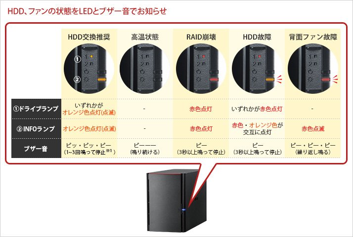 ☆送料無料☆美品☆4TB BUFFALO 4TB RAID1対応 USB3.0用2ドライブ HD