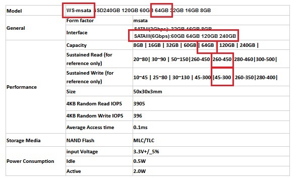 【次の出荷日は 5/4 】☆彡 ６４GB msata SSD WEIJINTO製 未使用品 ☆彡 い ZIF HDDの代替用/速度UPに！！_画像3