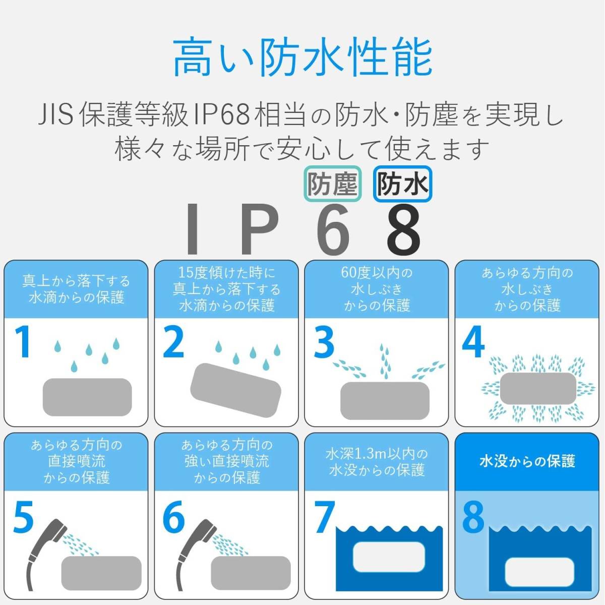 2こ エレコム スマートフォン用防水・防塵ケース カバー JIS保護等級 IP68相当の防水・防塵 4.7インチ iPhone SE2 XS X 8 タッチ操作可 558_画像10