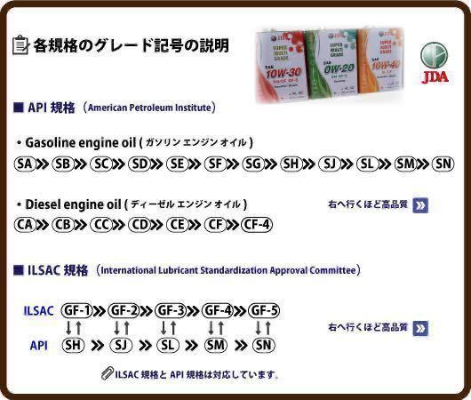 【新品】エンジンオイル 極 15w-50 SL 鉱物油 20Lペール缶 日本製 (15w50) 旧車/輸入車 専用　ベンツ BMW ミニ　MINI 等に_画像2