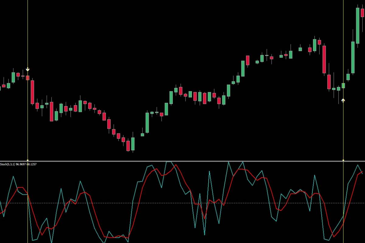 【勝率100%!?】ローソク足とストキャスティクスを使った超簡単順張り手法【バイナリーオプション・サインツール・パラメーター変更可】_画像2