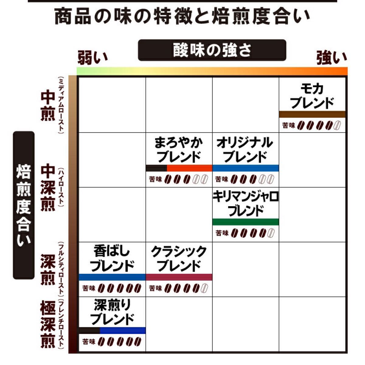 ドトールコーヒー　ドリップパック  まろやかブレンド 深煎りブレンド 計24袋