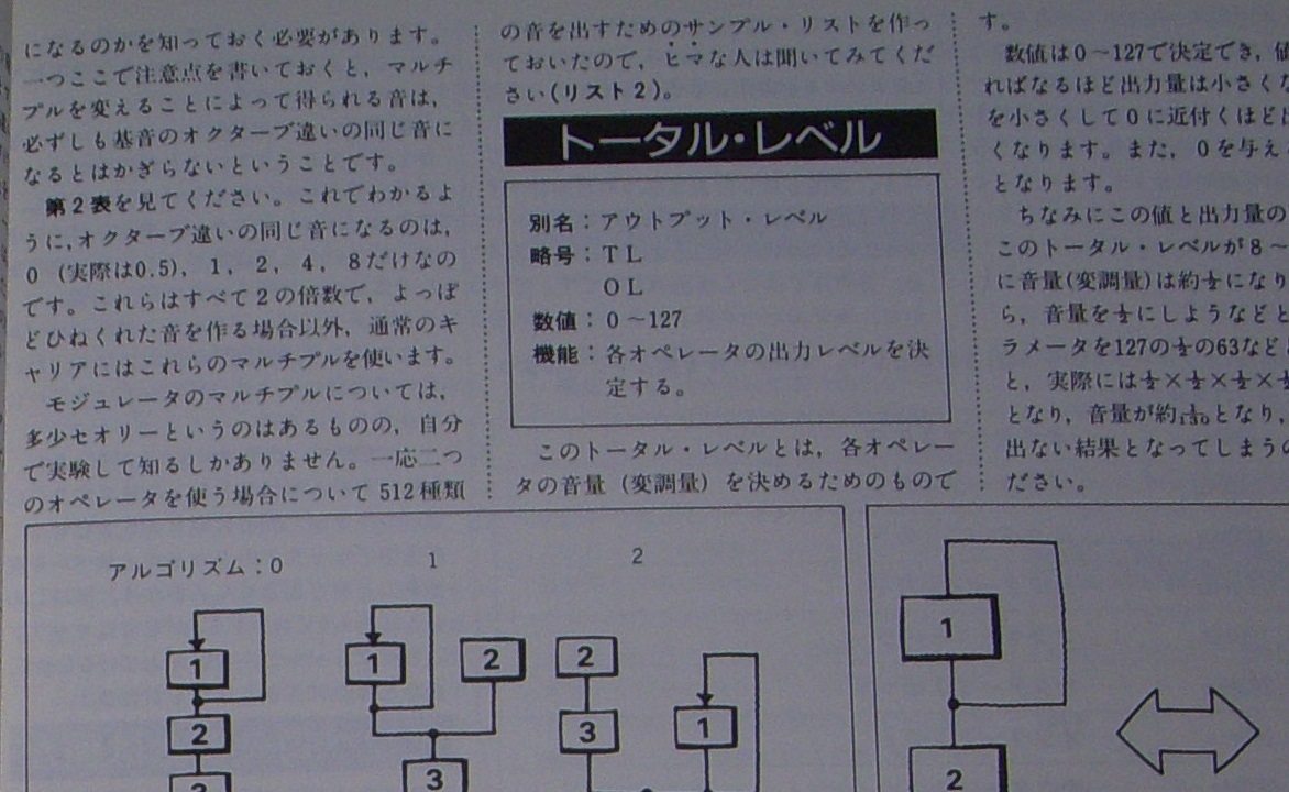 パソコンFM音源 音色ライブラリー Vol.1/Vol.2 2冊セット パソコンFM音源 音色ライブラリー Vol.1/Vol.2 2冊セット