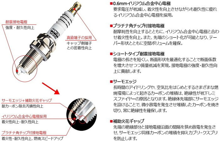 HKS プラグ スーパーファイヤーレーシング M45HL 6本セット NGK9番相当 ニッサン GT-R R35 50003-M45HL_画像2