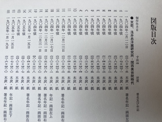 Yahoo!オークション - 安井曽太郎素描集 1904-1910/安井曾太郎 Yahoo!オークション - 安井曽太郎素描集 1904-1910/安井曾太郎
