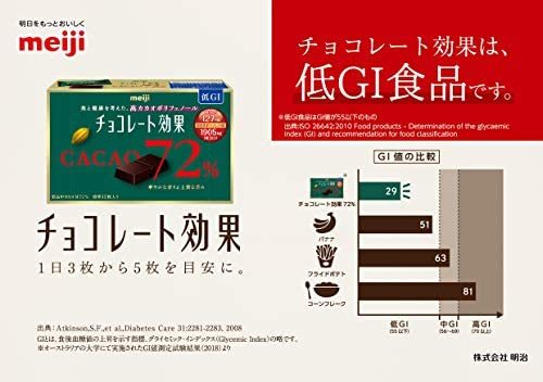 明治 チョコレート効果カカオ72%大容量ボックス 1kg_画像7