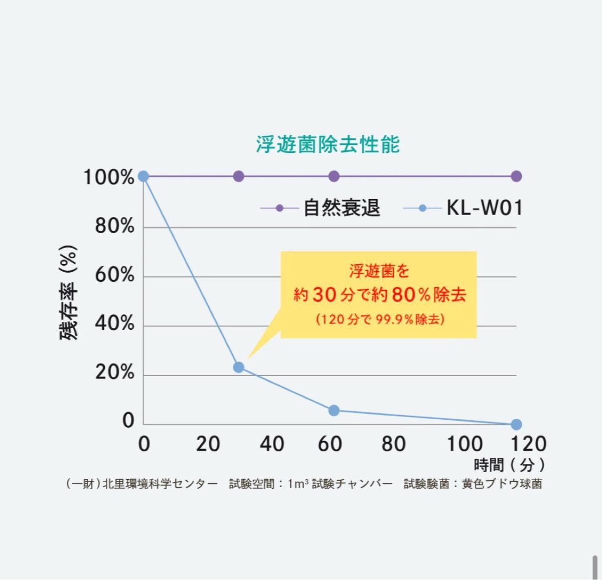 新品未使用カルテック空気清浄機 ターンド・ケイKL-W01 www.lram-fgr.ma
