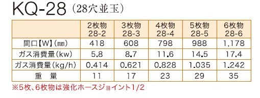 伊藤産業　たこやき器（28穴並玉）プレート2枚物　KQ-28-2_画像2