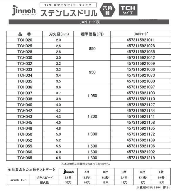 JINNOH 神王工業 六角軸 ステンレスドリル TCH037 刃先径3.7mm TiNコーティング_画像2