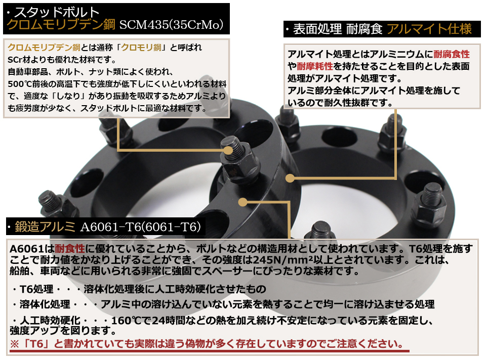 ワイドトレッドスペーサー 2枚 5H PCD120.65-1/2 25mm 紫 ワイトレ 5穴 - corporate.anokhi.ai