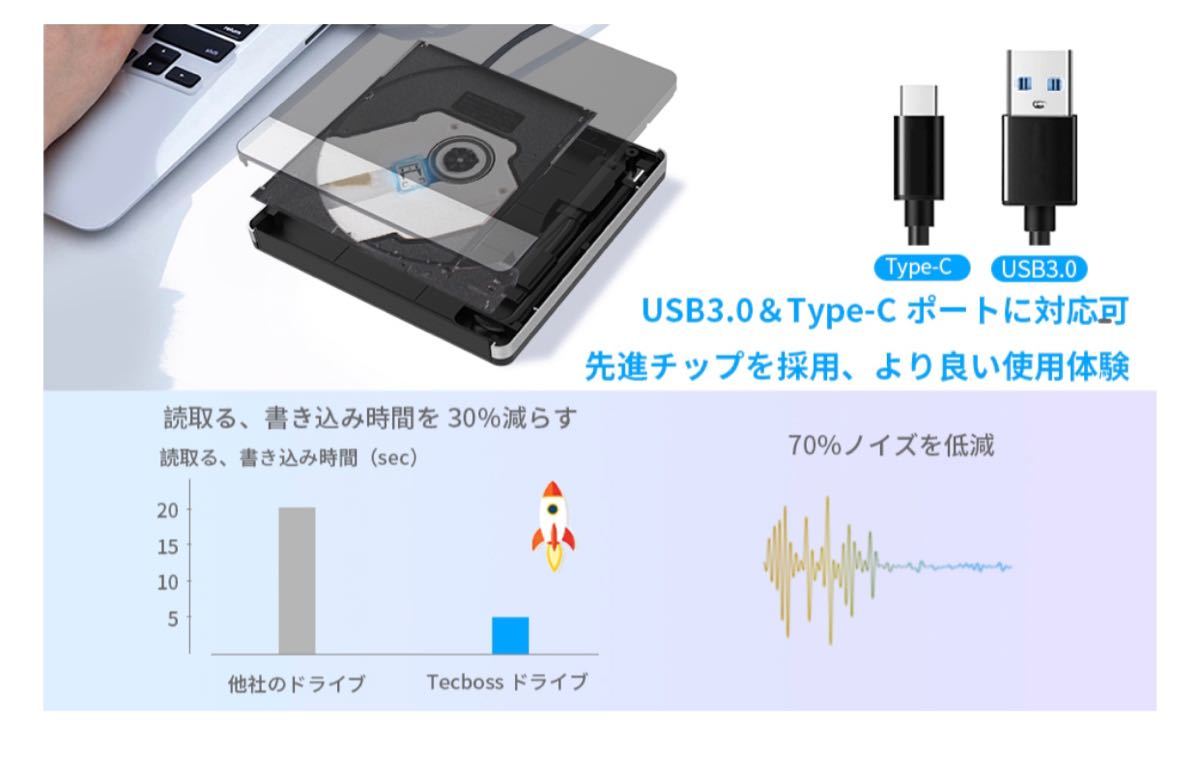 外付け DVDドライブ USB 3.0/Type-C接続 CDドライブ