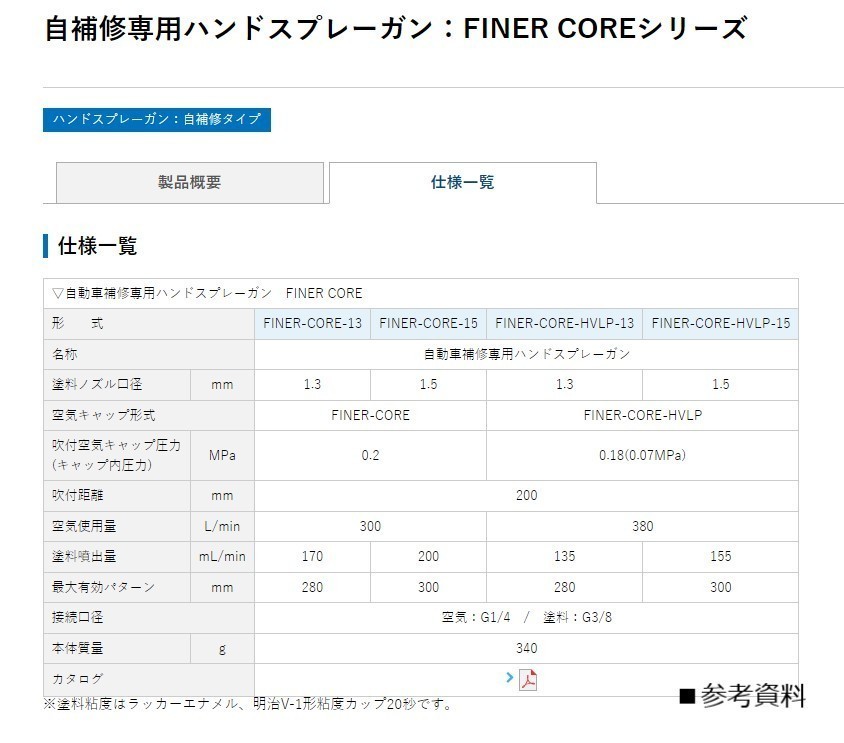 スプレーガン FINER-CORE-HVLP-13(6CP) 明治機械 自動車補修専用 ハンドスプレーガン ガン+カップ〔法人様お届け〕_画像2