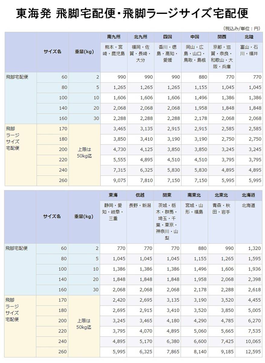 倉庫整理品：DIY挑戦価格提供品「高機能録画機HDD2TB/4CH仕様+防水防塵暗視対応LEDカメラ3台+IO-DATA液晶ディスプレイセット」是非ご利用！_画像6