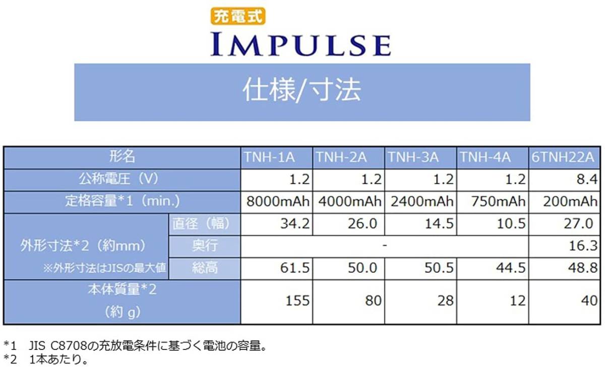 TOSHIBA ニッケル水素電池 充電式IMPULSE 高容量タイプ 単1形充電池(min.8,000mAh) 1本 TNH-1A_画像6