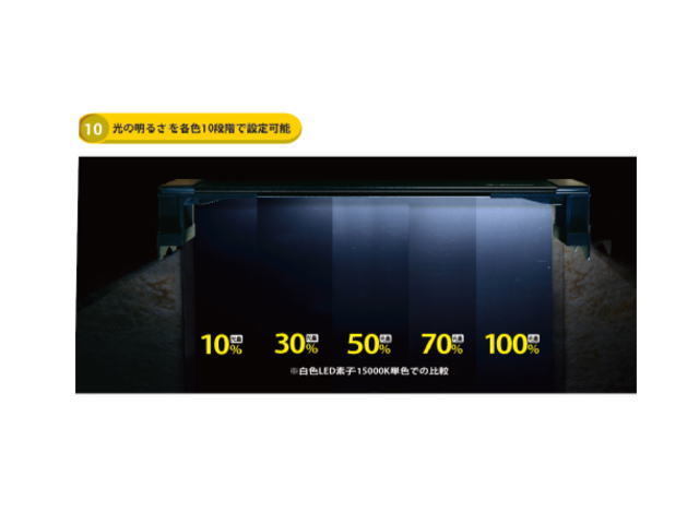 【送料無料】ゼンスイ マルチカラーLED300 LED照明 　管理80_画像5