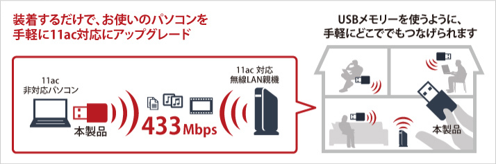 ★★送料無料★★美品　BUFFALO　無線LAN USB子機　WI-U2-433DMS　Wi-Fi　[433+150Mbps 11ac/n/a/g/b] USB2.0 ビームフォーミング機能搭載 