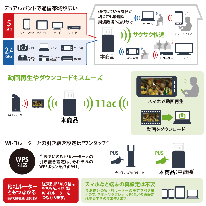 ★★送料無料★★美品【バッファロー　Wi-Fi中継器　11ac/n/g/b　433+300Mbps 】ハイパワー コンセントモデル　無線LAN中継機 WEX-733DHP