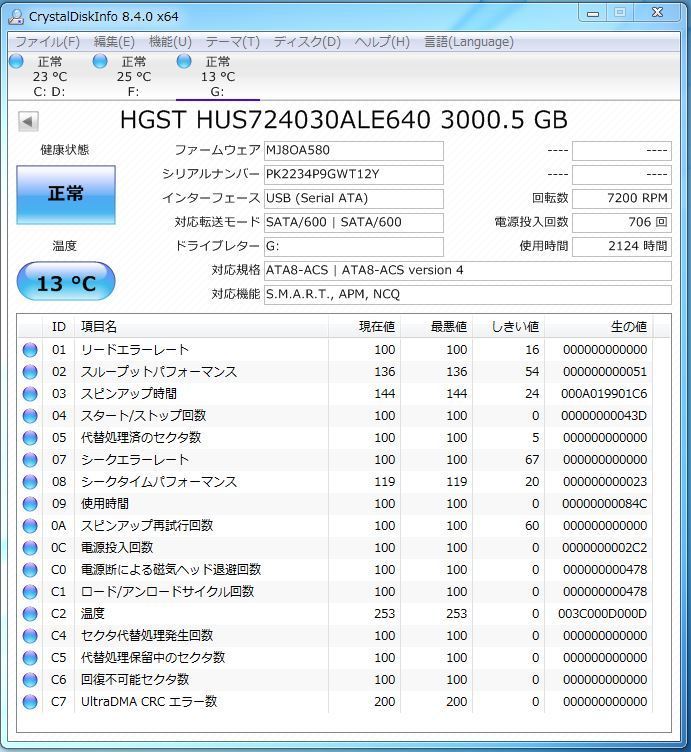 [6] ☆ G-Technology GDRIVE with Thunderbolt 外付けHDD 3TB　GDRETHU3JB30001BDB ☆ USB3.0 ☆_画像5