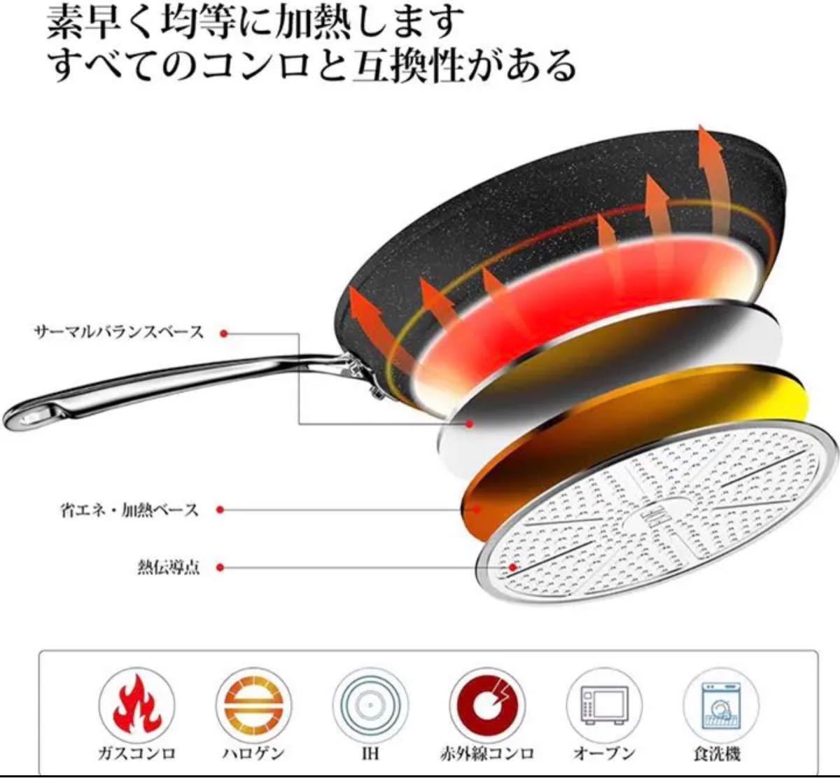 フライパン　20cm　焦げ付かない　ih対応　5層コーティング