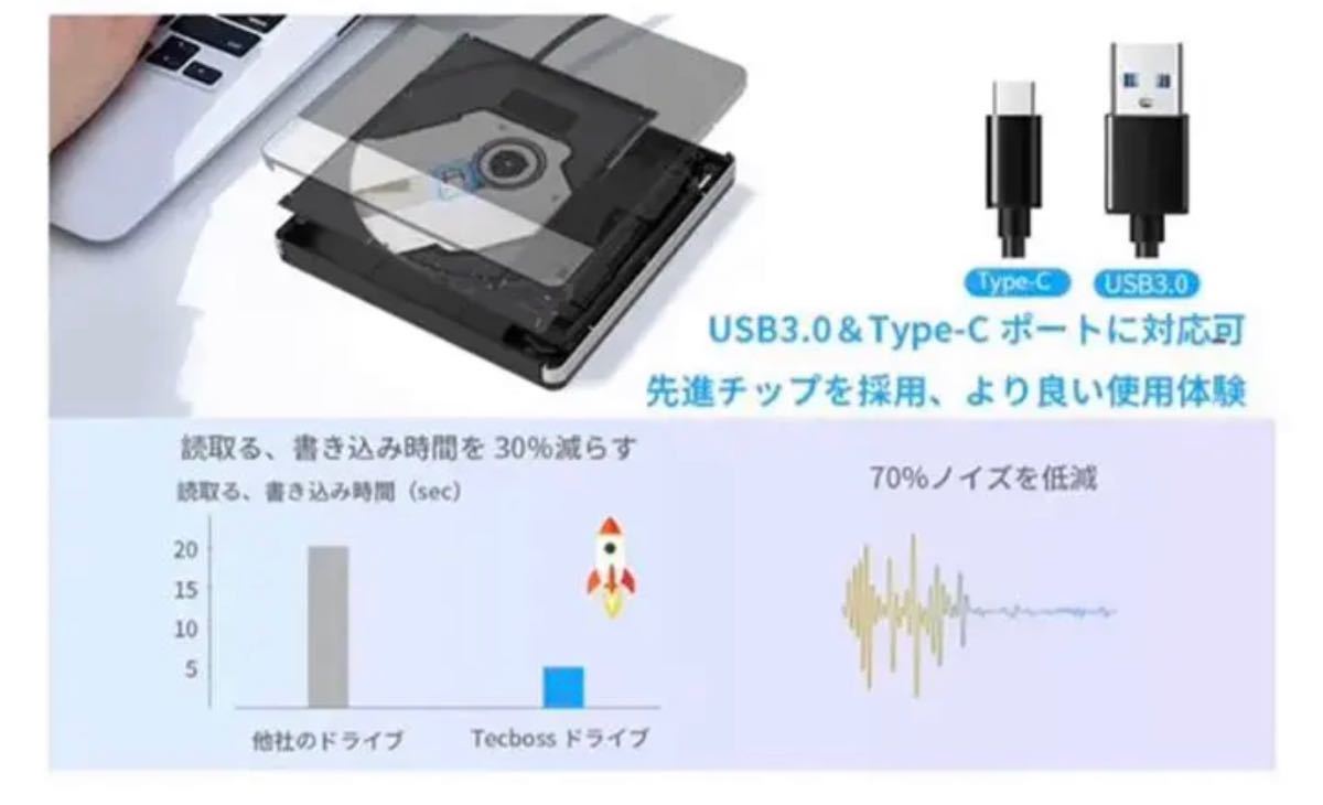 外付け DVDドライブ USB 3.0/Type-C接続 CDドライブ DVD プレイヤー ポータブルドライブ 
