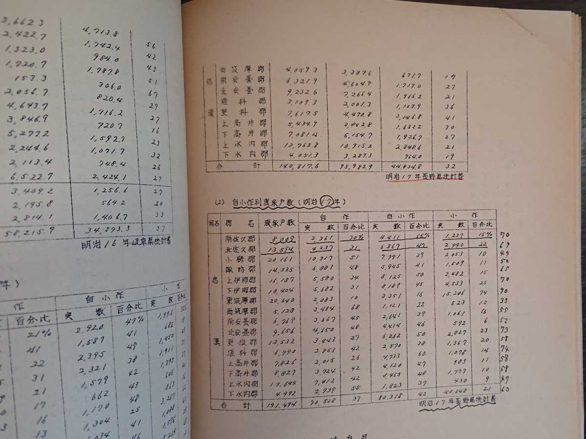 【9冊セット】「明治史料」1959年第1集～1962年第9・10合併号（明治史料研究連絡会）▼収録内容は画像4～6を拡大して確認を。_画像9