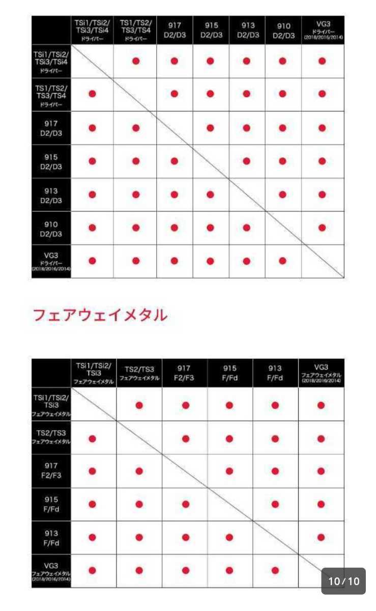 1W用 Titleist TSi、TS、他タイトリスト共用　純正 TourAD VR-6(SR) タイトリスト_画像4