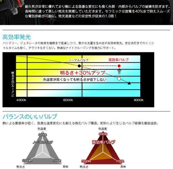 フレアワゴン MM32S フォグ薄型35w H8 HIDキット6000K/AC代引可_画像7