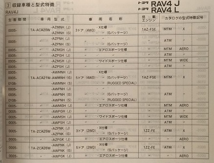 RAV4J　RAV4L　(TA-ACA20,21系, TA-ZCA25,26系)　車検・外装パーツカタログ　　2002.4　古本・即決・送料無料　管理№ 61354A