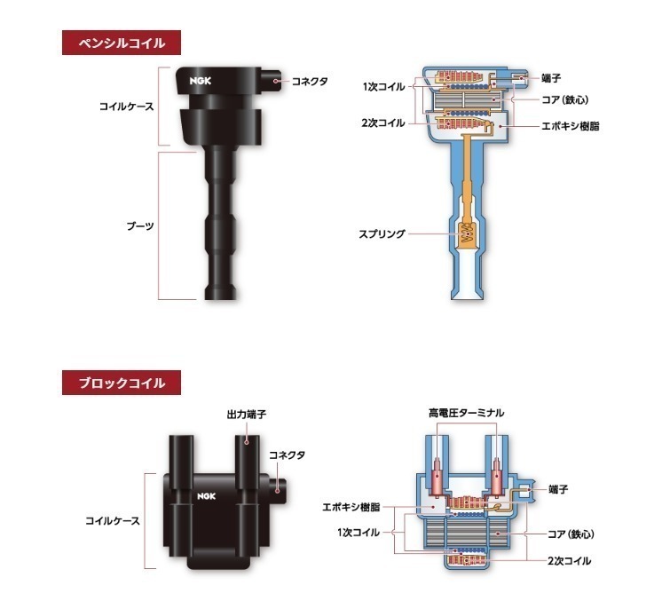 NGK U5280 ダイレクトイグニッションコイル 48916 4本 新品 エンジン