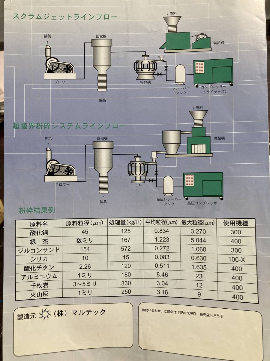 【超微粉末化！】ジェットミル 粉砕機 コンプレッサー 50馬力 セット ☆送料無料☆ ¥1980,000～ 製粉_画像7