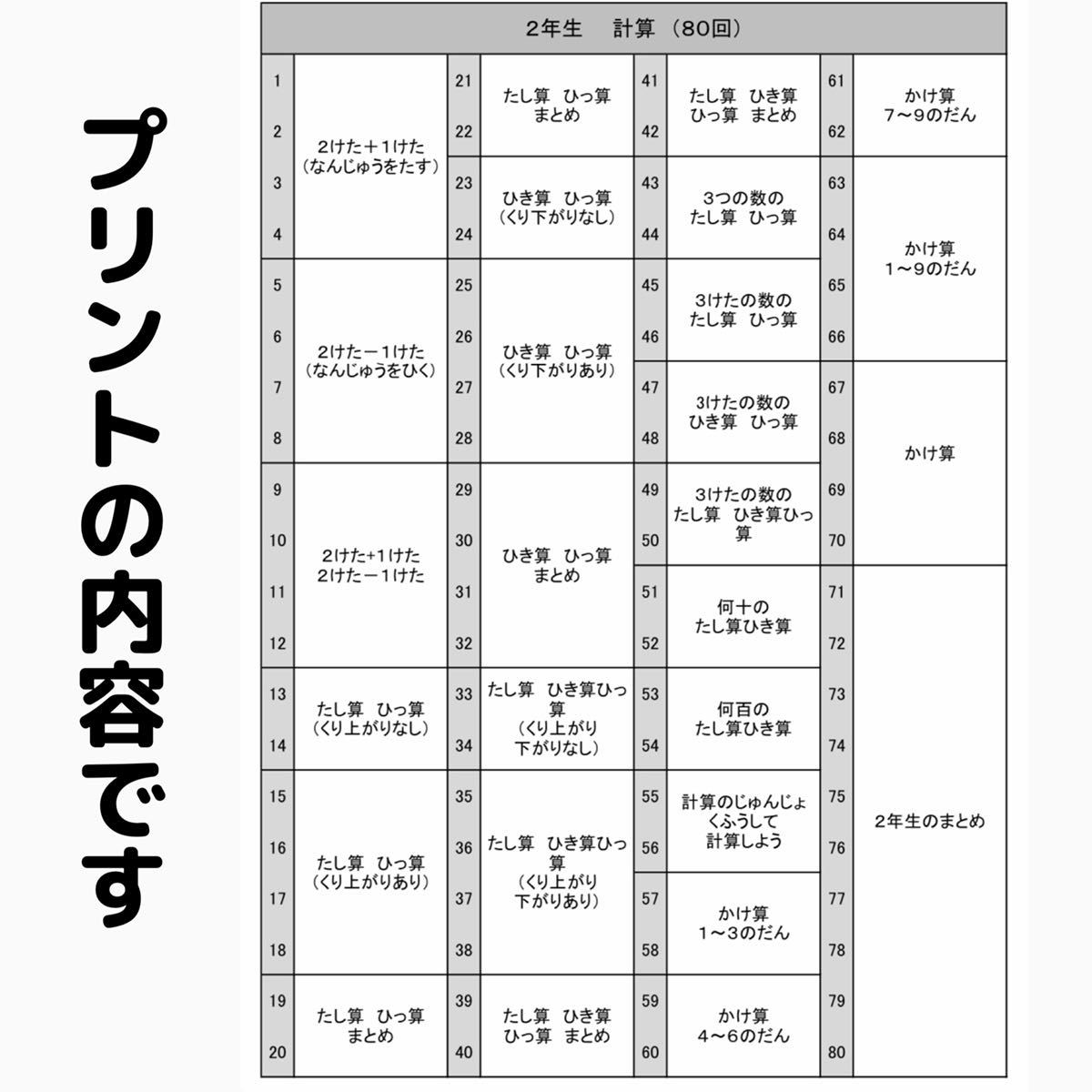 21小学2年生 計算プリント 算数 そろばん 問題集 チャレンジ モンテッソーリ ドリル 数検 受験 暗算 百マス くもん 小学校 売買されたオークション情報 Yahooの商品情報をアーカイブ公開 オークファン Aucfan Com 21小学2年生 計算プリント 算数 そろばん 問題集 チャレンジ モンテッソーリ ドリル 数検 受験 暗算 百マス くもん 小学校 売買されたオークション情報 Yahooの商品情報をアーカイブ公開 オークファン Aucfan Com
