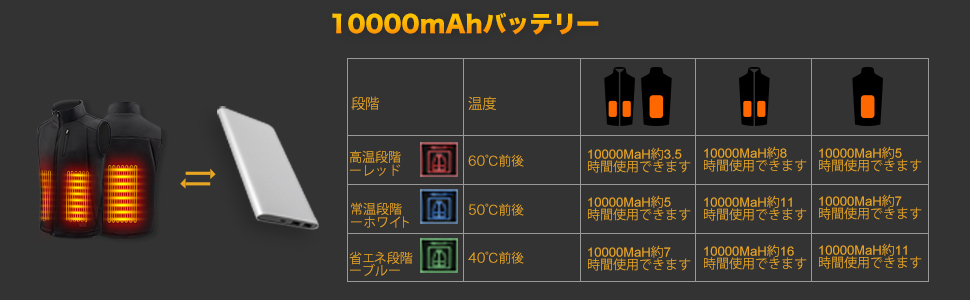 BIBURY 電熱ベスト XLサイズ 電気ベスト USB 加熱 大判電熱線 3段階温度調整 前後独立温度設定可能 超軽量 スキー 登山 釣り 冷え性に　_画像9