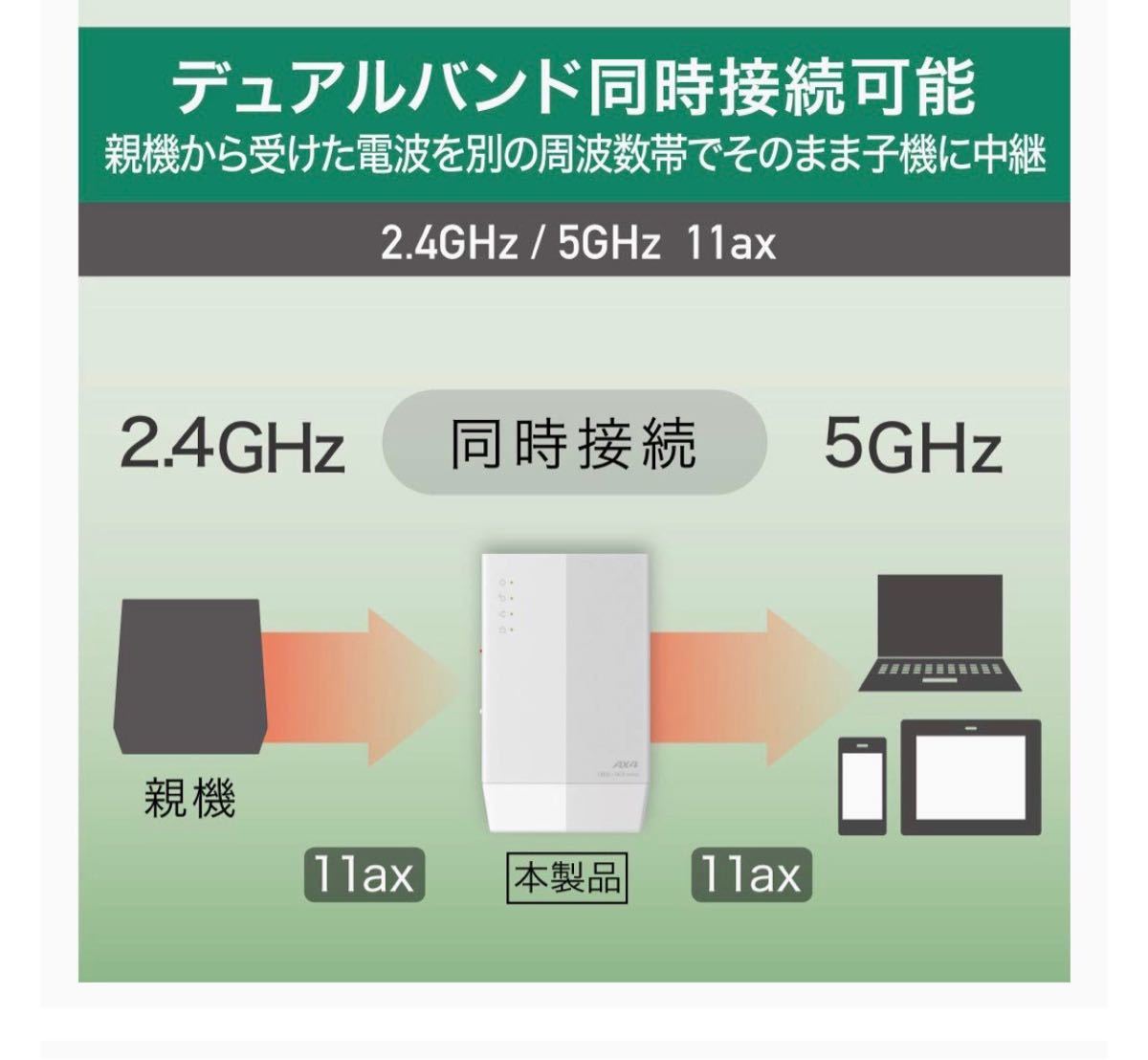 最新規格「Wi-Fi 6(11ax)」でWi-Fiエリアを拡張中継1201+573Mbps★WEX-1800AX4