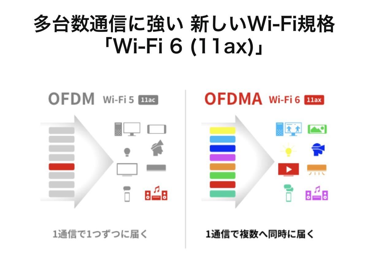 最新規格「Wi-Fi 6(11ax)」でWi-Fiエリアを拡張中継1201+573Mbps★WEX-1800AX4