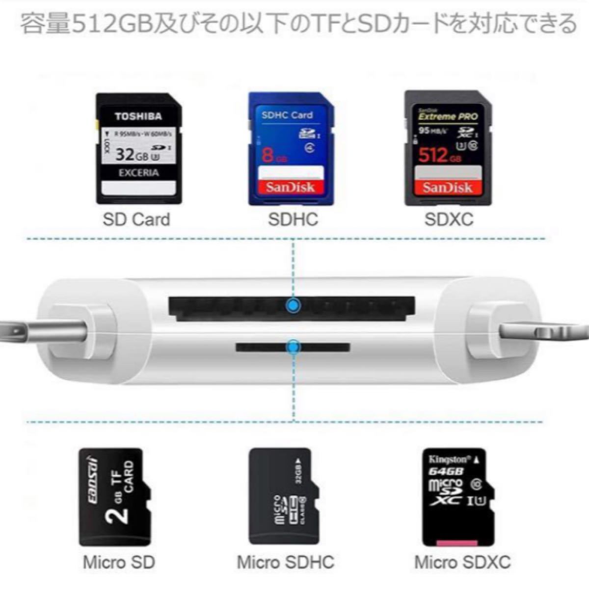 3in1メモリカードリーダー SDメモリー カードリーダー USBマルチカードリーダー