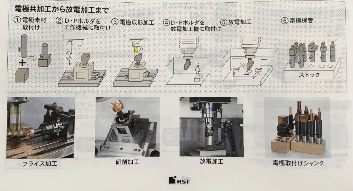 MST 電極成形加工用D・Pホルダ 万能締付ブロック 治具 放電加工 MST 電極成形加工用D・Pホルダ 万能締付ブロック 治具 放電加工