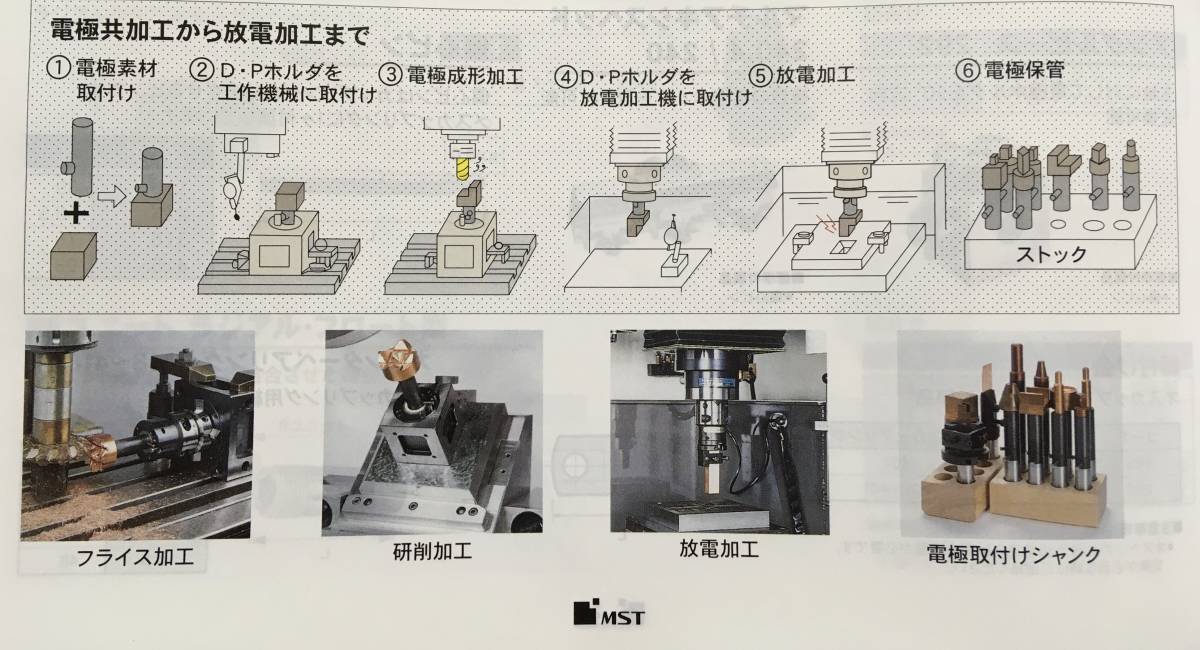 MST 電極成形加工用D・Pホルダ 万能締付ブロック 治具 放電加工機(ソディック システム3R　ワイヤーカット バイス JAM SWS Q&C 金型 溝口)_画像6