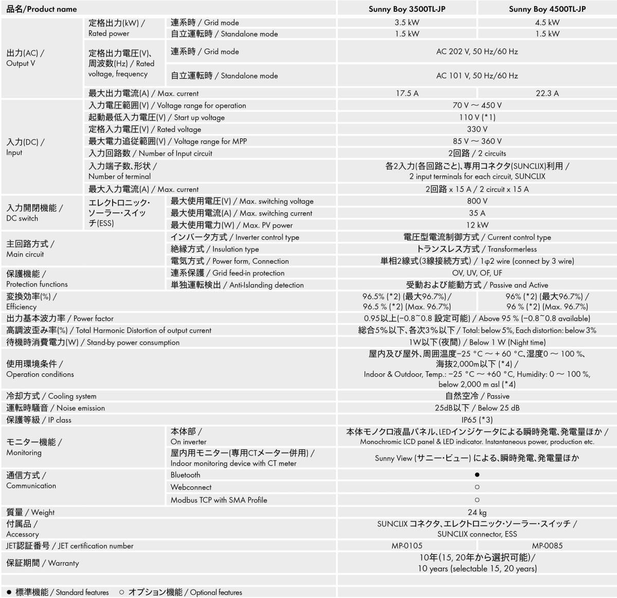 Yahoo!オークション - 大特価 【単相4.5kW】SMA 屋外用パワコン Yahoo!オークション - 大特価 【単相4.5kW】SMA 屋外用パワコン