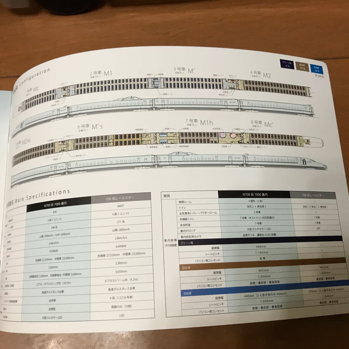 九州新幹線　N700seriesパンフレット　10ページ