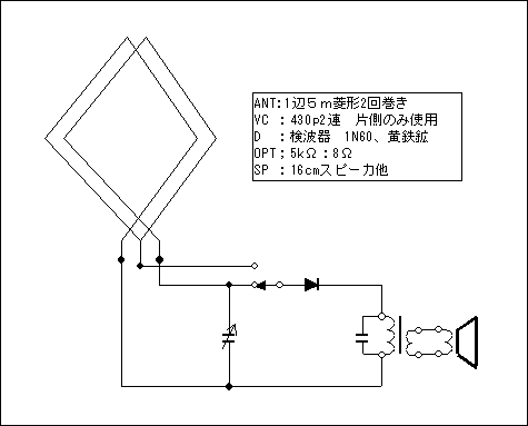 CRYSTAL RADIOS CD-ROM(Windows)_画像6